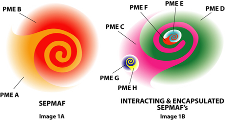 Plasmatic Magnetic Fields create fundamental particles