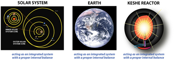 Solar ecological balance